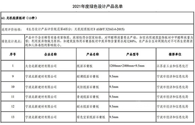 北新建材石膏板廠和防水材料廠入選2021年度國(guó)家級(jí)綠色工廠名單