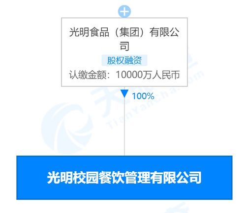 光明食品集團(tuán)進(jìn)軍校園餐飲市場(chǎng)，注冊(cè)資本1億成立專業(yè)管理公司