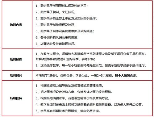 濟南餐飲管理培訓公司 賦能餐飲行業，打造專業管理人才